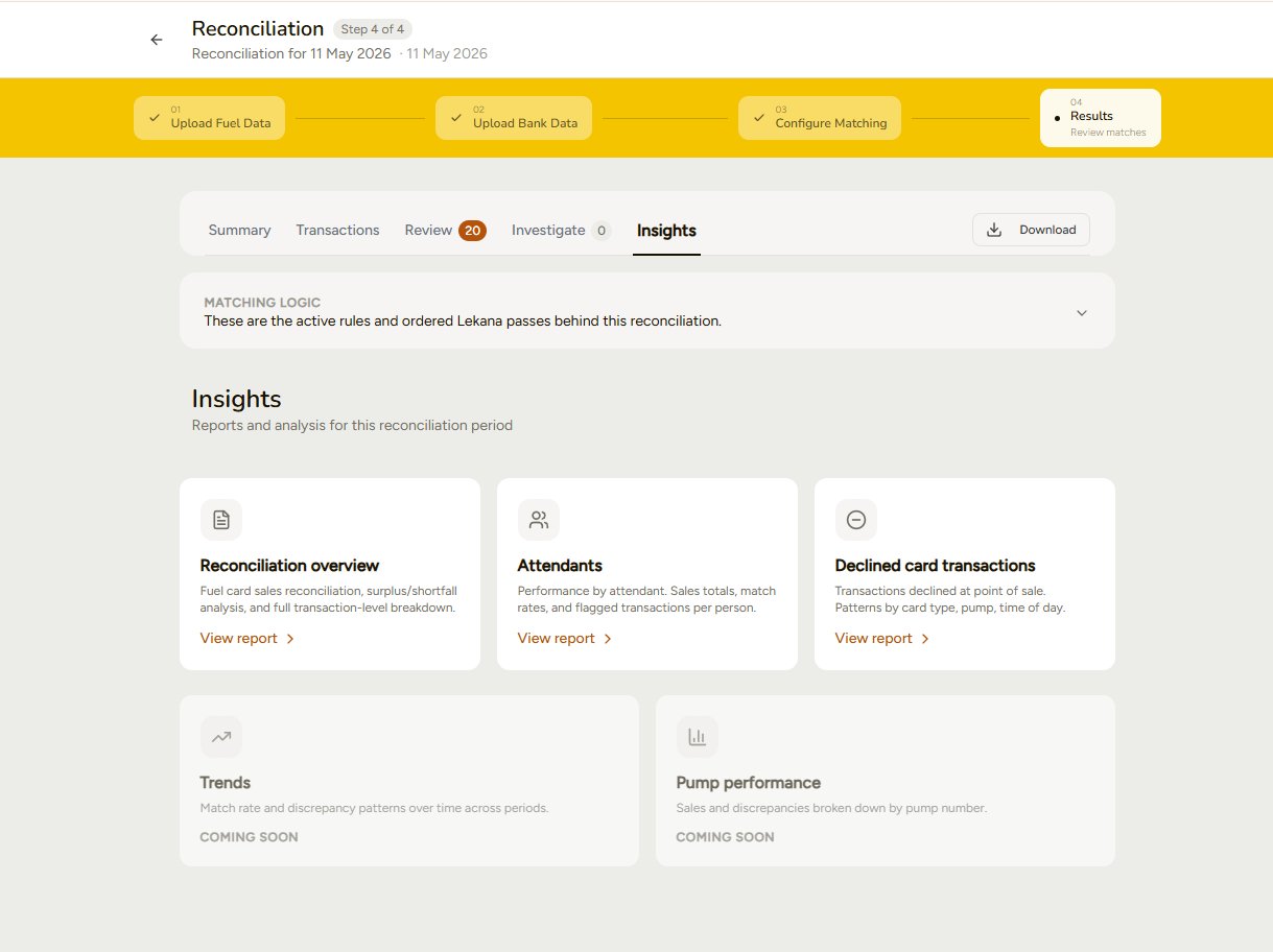 The lekana Insights tab