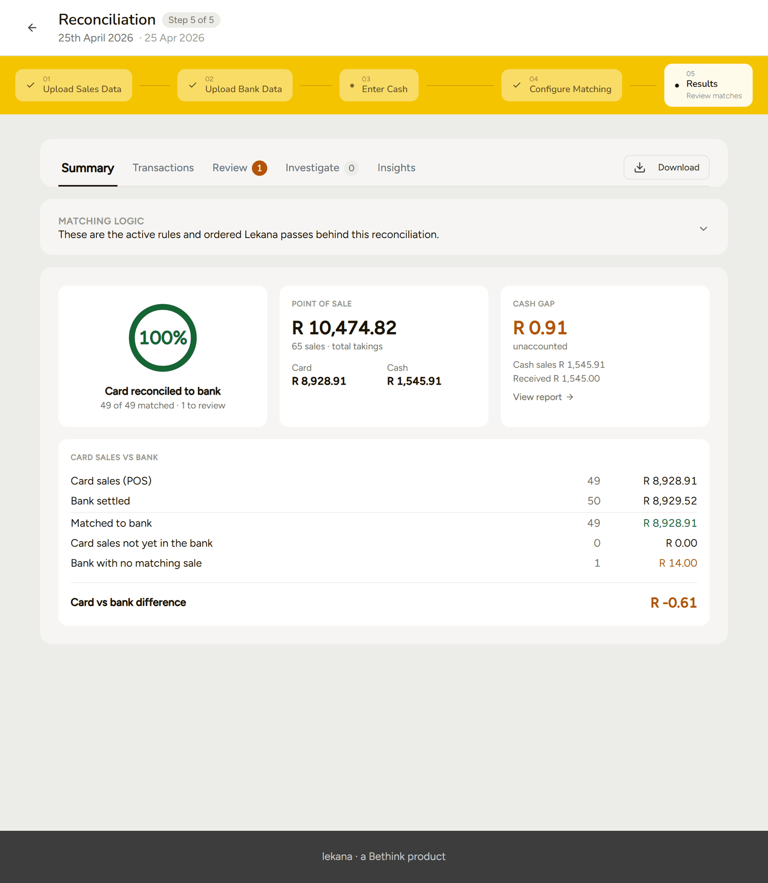 The Cash Gap report for a retail business