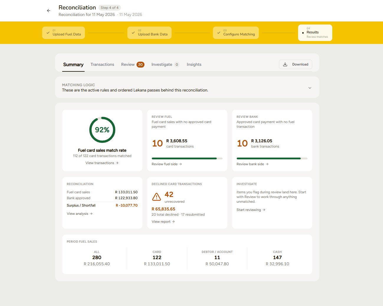 The lekana Summary tab showing a reconciliation result